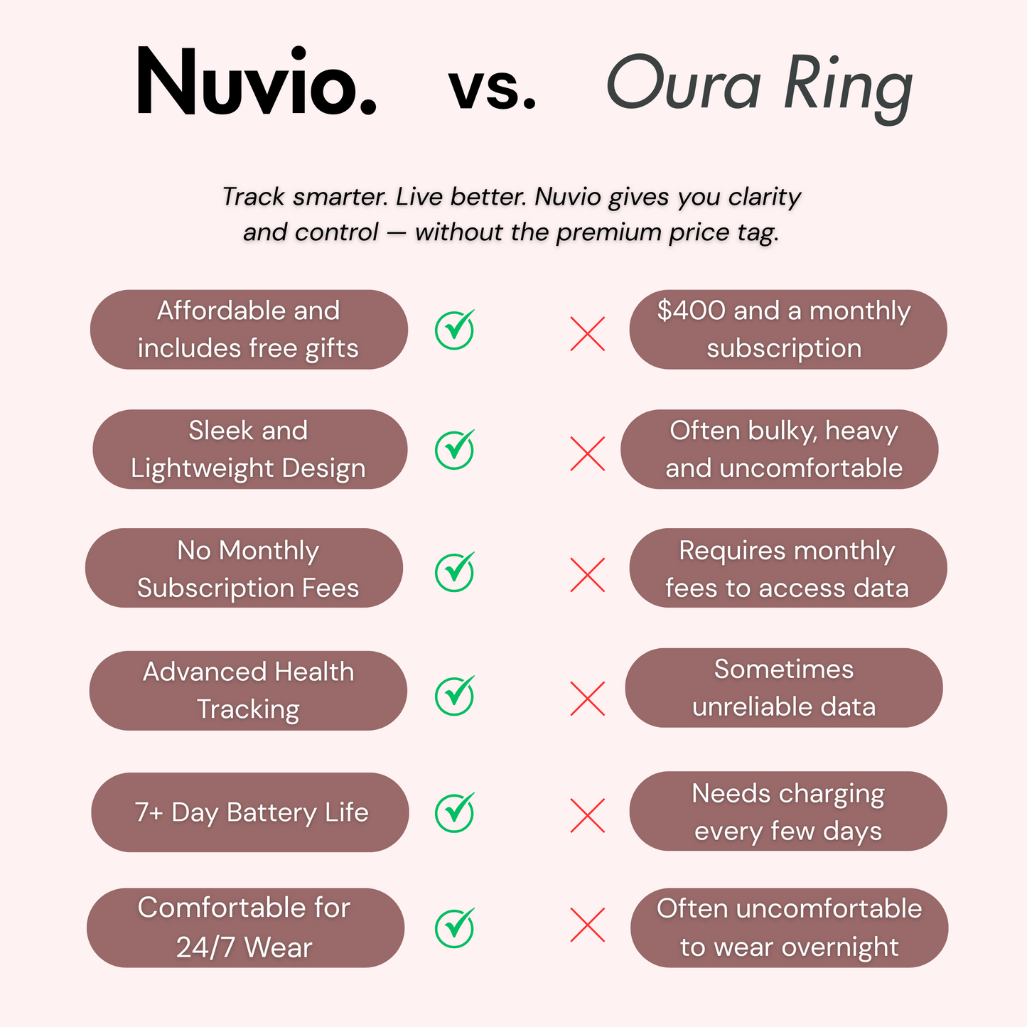 Nuvio Smart Ring