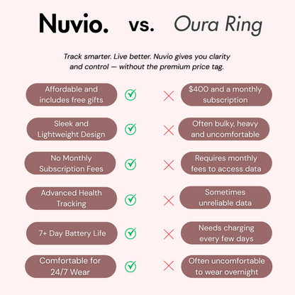 Nuvio Smart Ring